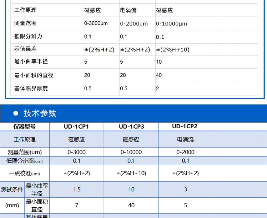 UD-1C系列涂層測厚儀_05.jpg